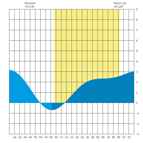 Constantine Harbor tide chart for Thursday, September 16, 2021