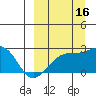 Constantine Harbor tide chart for Thursday, September 16, 2021