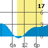 Constantine Harbor tide chart for Friday, September 17, 2021