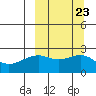 Constantine Harbor tide chart for Thursday, September 23, 2021