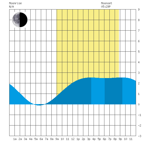 Constantine Harbor tide chart for Tuesday, September 28, 2021