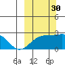 Constantine Harbor tide chart for Thursday, September 30, 2021