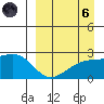 Constantine Harbor tide chart for Monday, September 6, 2021