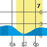 Constantine Harbor tide chart for Tuesday, September 7, 2021