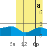 Constantine Harbor tide chart for Wednesday, September 8, 2021