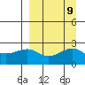 Constantine Harbor tide chart for Thursday, September 9, 2021