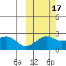 Constantine Harbor tide chart for Sunday, October 17, 2021