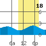Constantine Harbor tide chart for Monday, October 18, 2021