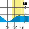 Constantine Harbor tide chart for Saturday, October 30, 2021