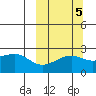 Constantine Harbor tide chart for Tuesday, October 5, 2021