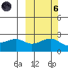 Constantine Harbor tide chart for Wednesday, October 6, 2021
