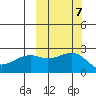 Constantine Harbor tide chart for Thursday, October 7, 2021