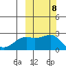 Constantine Harbor tide chart for Friday, October 8, 2021
