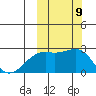 Constantine Harbor tide chart for Saturday, October 9, 2021
