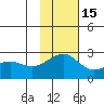 Constantine Harbor tide chart for Monday, November 15, 2021