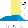 Constantine Harbor tide chart for Wednesday, November 17, 2021