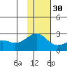 Constantine Harbor tide chart for Tuesday, November 30, 2021