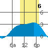 Constantine Harbor tide chart for Saturday, November 6, 2021