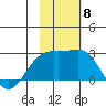 Constantine Harbor tide chart for Monday, November 8, 2021