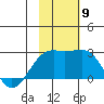 Constantine Harbor tide chart for Tuesday, November 9, 2021