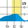Constantine Harbor tide chart for Wednesday, December 15, 2021