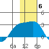 Constantine Harbor tide chart for Monday, December 6, 2021