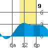 Constantine Harbor tide chart for Thursday, December 9, 2021