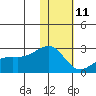 Constantine Harbor tide chart for Tuesday, January 11, 2022