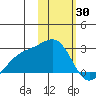 Constantine Harbor tide chart for Sunday, January 30, 2022