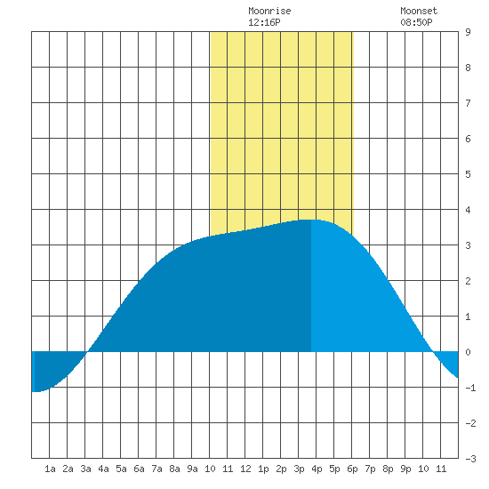 Constantine Harbor tide chart for Tuesday, January 4, 2022