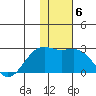 Constantine Harbor tide chart for Thursday, January 6, 2022