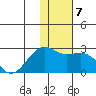 Constantine Harbor tide chart for Friday, January 7, 2022