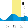 Constantine Harbor tide chart for Saturday, January 8, 2022