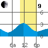 Constantine Harbor tide chart for Sunday, January 9, 2022