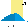 Constantine Harbor tide chart for Tuesday, February 15, 2022