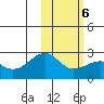Constantine Harbor tide chart for Sunday, February 6, 2022