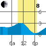 Constantine Harbor tide chart for Tuesday, February 8, 2022