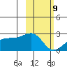 Constantine Harbor tide chart for Wednesday, February 9, 2022