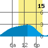 Constantine Harbor tide chart for Tuesday, March 15, 2022