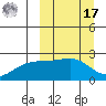 Constantine Harbor tide chart for Thursday, March 17, 2022