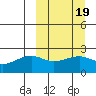 Constantine Harbor tide chart for Saturday, March 19, 2022