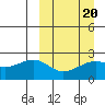 Constantine Harbor tide chart for Sunday, March 20, 2022