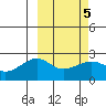 Constantine Harbor tide chart for Saturday, March 5, 2022