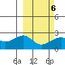 Constantine Harbor tide chart for Sunday, March 6, 2022
