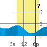 Constantine Harbor tide chart for Monday, March 7, 2022
