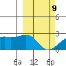 Constantine Harbor tide chart for Wednesday, March 9, 2022