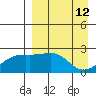 Constantine Harbor tide chart for Tuesday, April 12, 2022