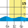 Constantine Harbor tide chart for Friday, April 15, 2022