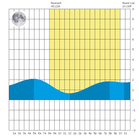 Constantine Harbor tide chart for Saturday, April 16, 2022