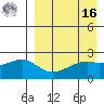 Constantine Harbor tide chart for Saturday, April 16, 2022